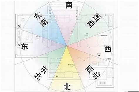 坐西朝东的房子风水|吉利的风水朝向坐北朝南、坐西朝东